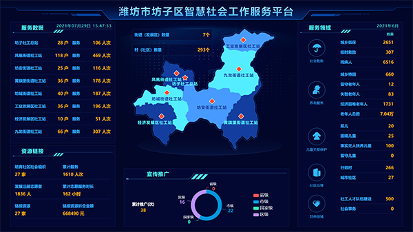 共達(dá)智慧社會(huì)工作服務(wù)平臺(tái)